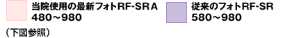 当院使用の最新フォトRF-SRA 480～980